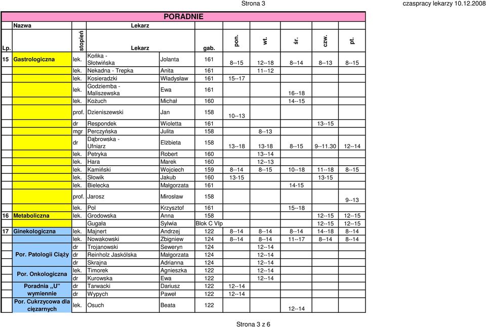 Michał 160 14--15 prof. Dzieniszewski Jan 158 10--13 dr Respondek Wioletta 161 13--15 mgr Perczyńska Julita 158 8--13 dr Dąbrowska - ElŜbieta 158 Ufniarz 13--18 13-18 8--15 9--11.