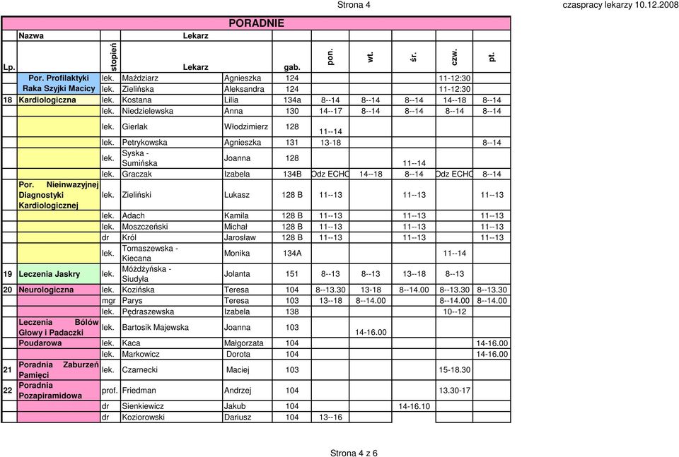 8--14 8--14 8--14 8--14 Gierlak Włodzimierz 128 11--14 Petrykowska Agnieszka 131 13-18 8--14 Syska - Joanna 128 Sumińska 11--14 Graczak Izabela 134B Odz ECHO 14--18 8--14 Odz ECHO 8--14 Por.