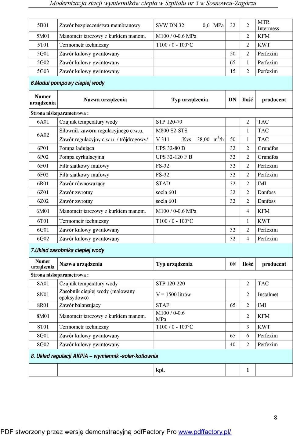 Moduł pompowy ciepłej wody Strona niskoparametrowa : 6A01 Czujnik temperatury wody STP 120-70 2 TAC 6A02 Siłownik zaworu regulacyjnego c.w.u. M800 S2-STS 1 TAC Zawór regulacyjny c.w.u. / trójdrogowy/