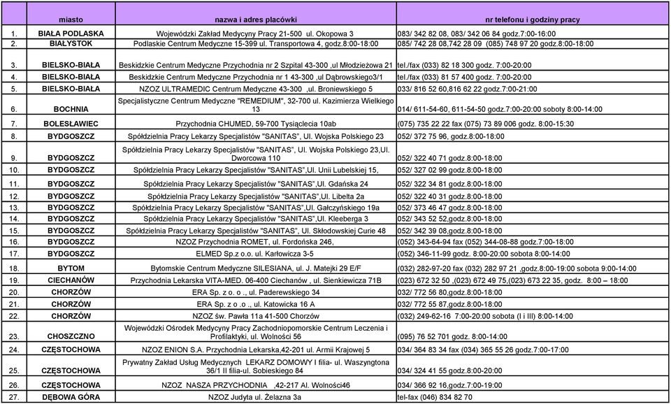 BIELSKO-BIAŁA Beskidzkie Centrum Medyczne Przychodnia nr 2 Szpital 43-300,ul Młodzieżowa 21 tel./fax (033) 82 18 300 godz. 7:00-20:00 4.