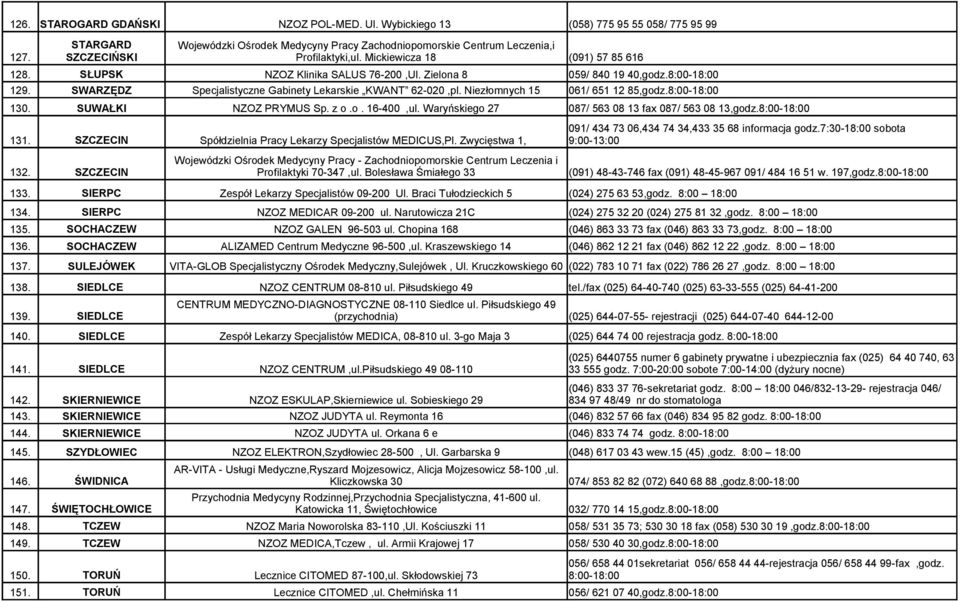 Niezłomnych 15 061/ 651 12 85,godz.8:00-18:00 130. SUWAŁKI NZOZ PRYMUS Sp. z o.o. 16-400,ul. Waryńskiego 27 087/ 563 08 13 fax 087/ 563 08 13,godz.8:00-18:00 131.