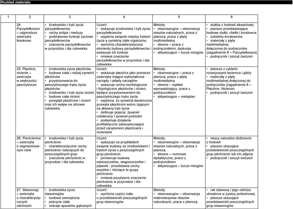 środowiska życia płazińców budowa ciała i rodzaj symetrii płazińców przystosowania do pasożytniczego trybu życia płazińców środowisko i tryb życia nicieni budowa ciała nicieni przegląd płazińców i