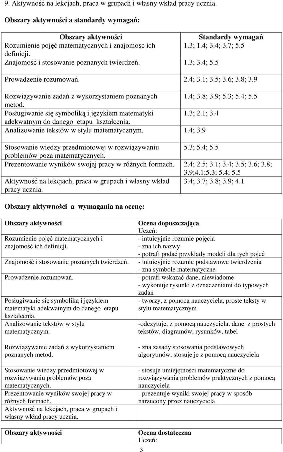 8; 3.9; 4.1 pracy ucznia.