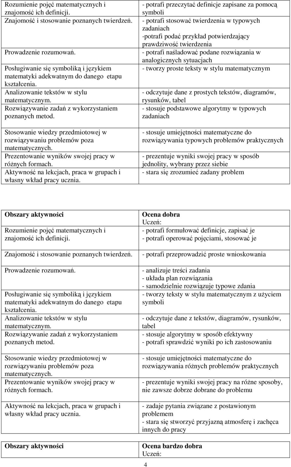 podstawowe algorytmy w typowych zadaniach rozwiązywania typowych problemów praktycznych - prezentuje wyniki swojej pracy w sposób jednolity, wybrany przez siebie - stara się zrozumieć zadany problem