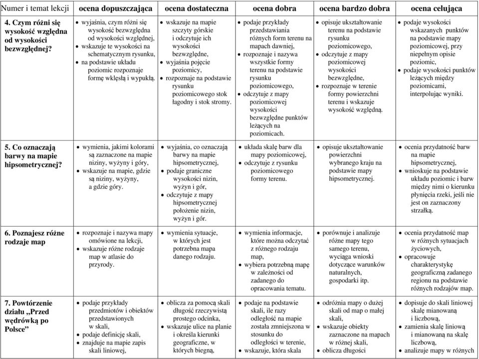 szczyty górskie i odczytuje ich wysokości bezwzględne, wyjaśnia pojęcie poziomicy, rozpoznaje na podstawie rysunku poziomicowego stok łagodny i stok stromy.