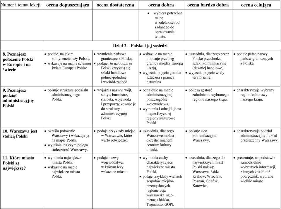 wymienia państwa graniczące z Polską, podaje, że na obszarze Polski krzyżują się szlaki handlowe północ-południe i wschód-zachód.