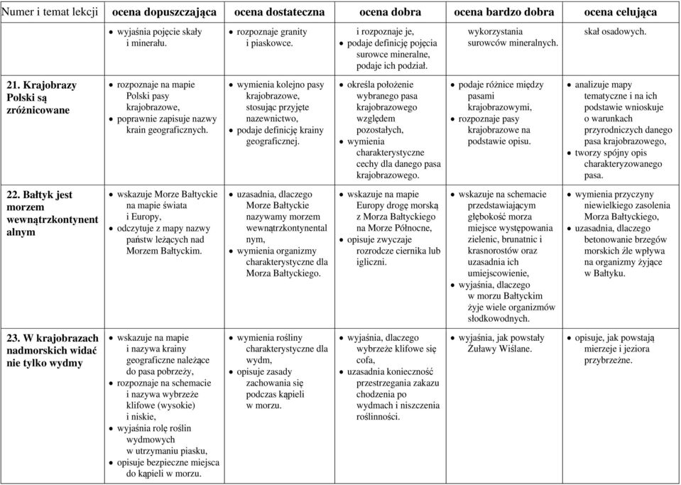 wymienia kolejno pasy krajobrazowe, stosując przyjęte nazewnictwo, podaje definicję krainy geograficznej.