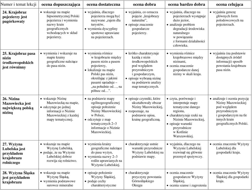 na pojezierzach występuje dużo jezior, analizuje problem degradacji środowiska naturalnego w powiązaniu z formami działalności wyjaśnia genezę głównych form polodowcowych na pojezierzach. 25.