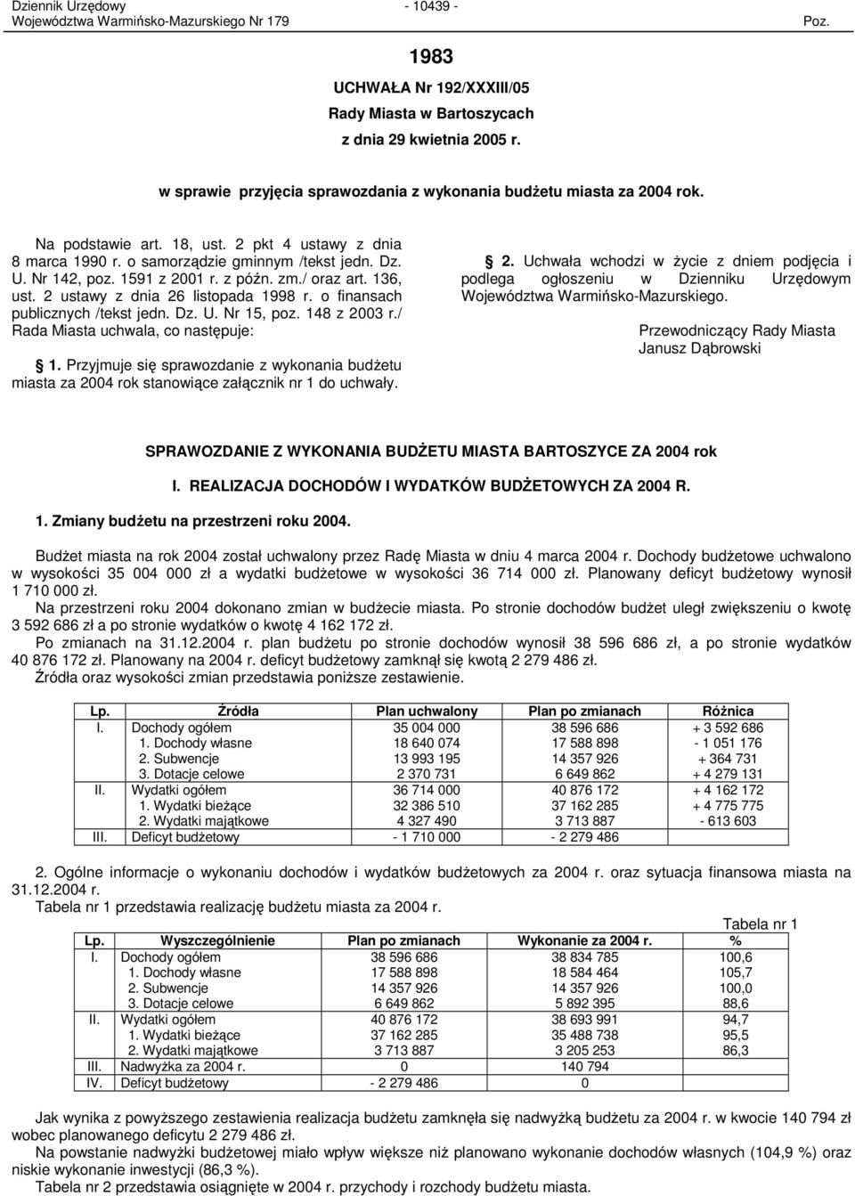 o finansach publicznych /tekst jedn. Dz. U. Nr 15, poz. 148 z 2003 r./ Rada Miasta uchwala, co następuje: 1.