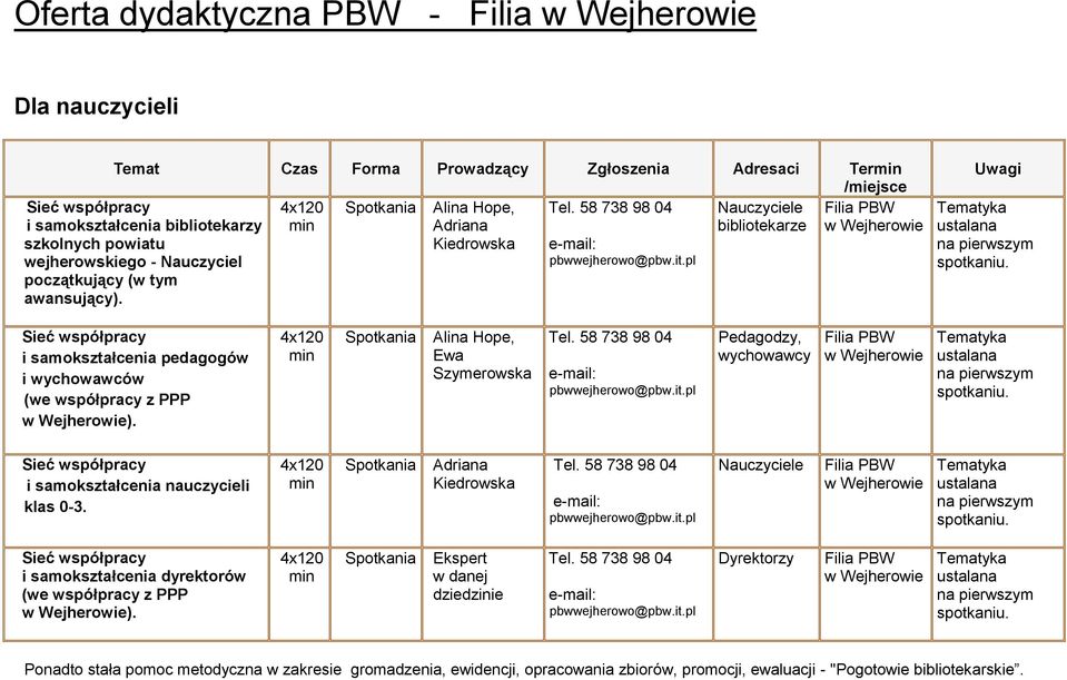 4x120 Spotkania, Pedagodzy, wychowawcy i samokształcenia nauczycieli klas 0-3.