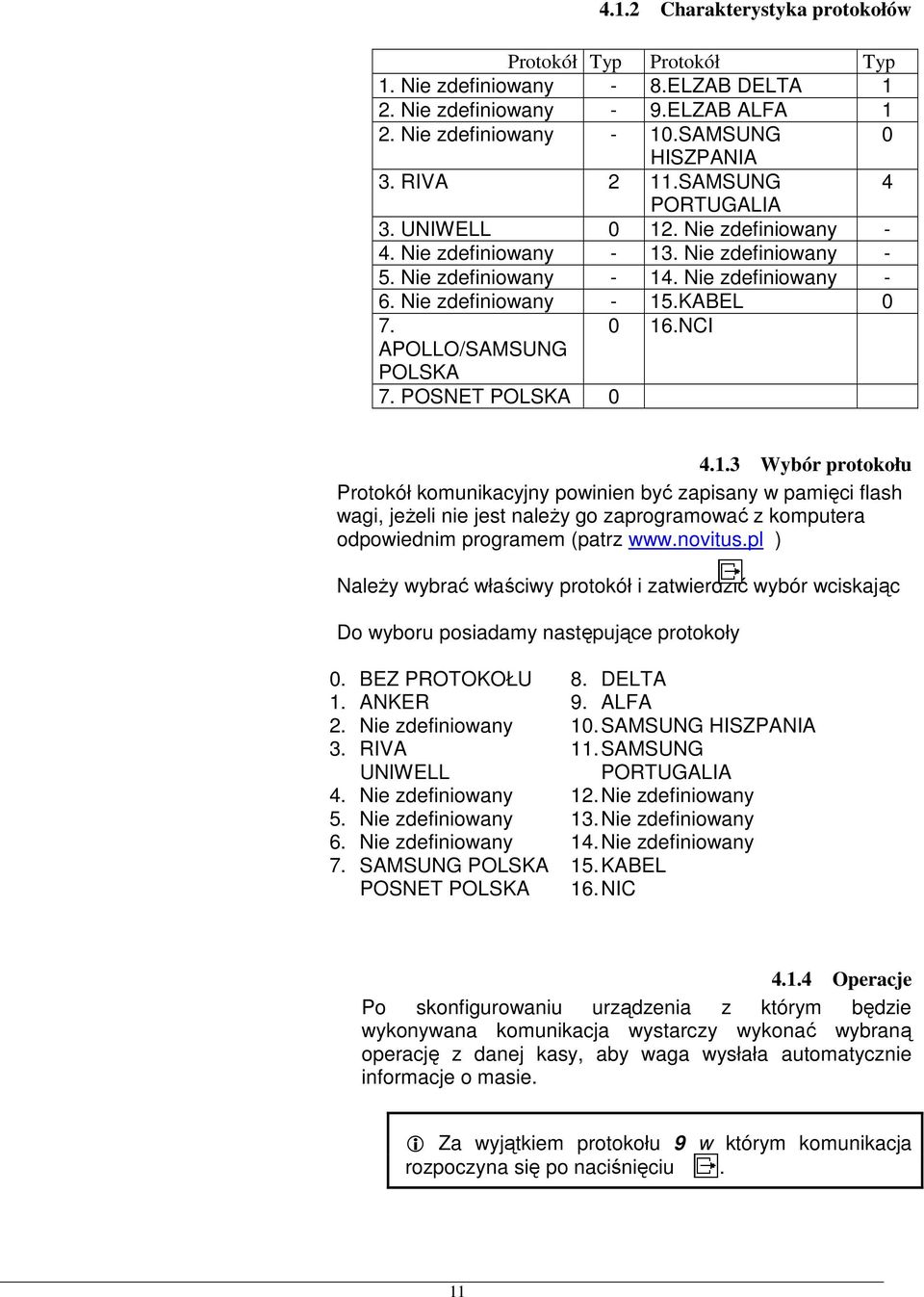 NCI APOLLO/SAMSUNG POLSKA 7. POSNET POLSKA 0 4.1.