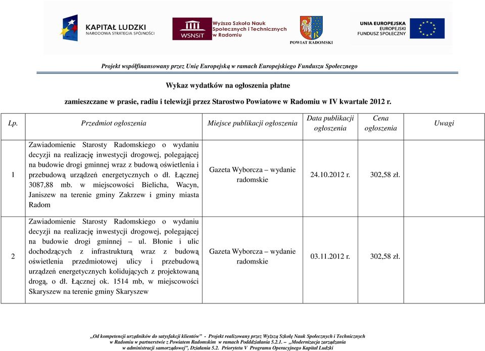 urządzeń energetycznych o dł. Łącznej 3087,88 mb. w miejscowości Bielicha, Wacyn, Janiszew na terenie gminy Zakrzew i gminy miasta Radom 24.10.2012 r. 302,58 zł.