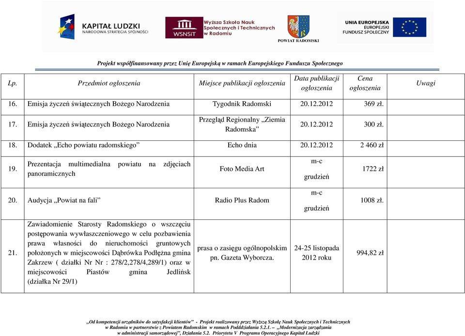 Audycja Powiat na fali Radio Plus Radom 1008 zł. 21.