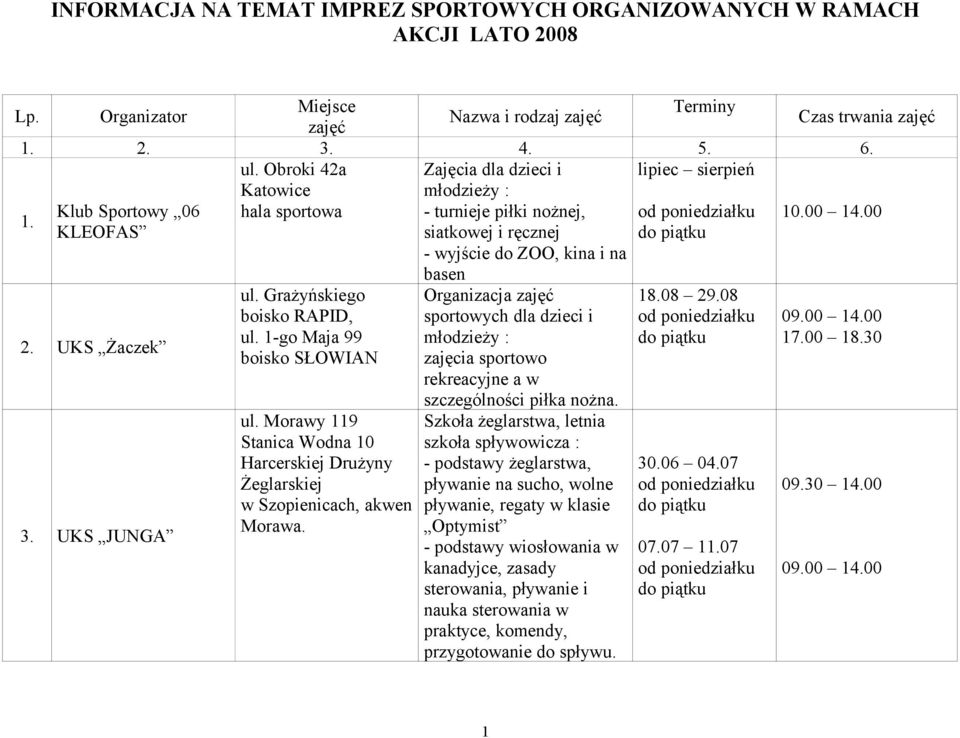 Morawy 119 Stanica Wodna Harcerskiej Drużyny Żeglarskiej w Szopienicach, akwen Morawa.