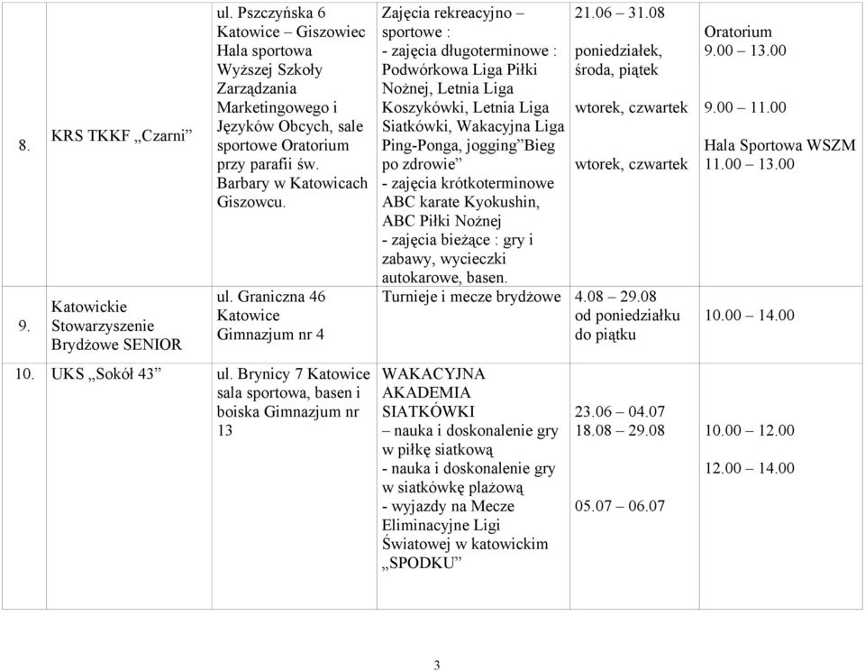 Graniczna 46 Gimnazjum nr 4. UKS Sokół 43 ul.