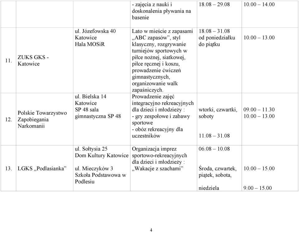 gimnastycznych, organizowanie walk zapaśniczych. Prowadzenie zajęć integracyjno rekreacyjnych dla dzieci i młodzieży : - gry zespołowe i zabawy sportowe - obóz rekreacyjny dla uczestników 18.08 31.