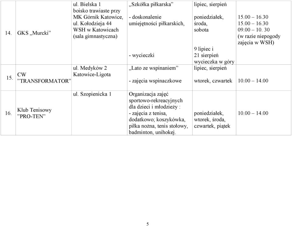 sobota 9 lipiec i 21 sierpień wycieczka w góry lipiec, sierpień 15.00 16.30 15.00 16.30 09.00. 30 (w razie niepogody zajęcia w WSH) wtorek, czwartek.00 14.00 16. Klub Tenisowy PRO-TEN ul.