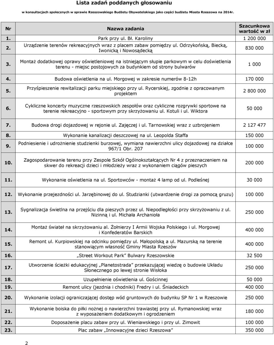 Montaż dodatkowej oprawy oświetleniowej na istniejącym słupie parkowym w celu doświetlenia terenu - miejsc postojowych za budynkiem od strony bulwarów 1 000 4. Budowa oświetlenia na ul.