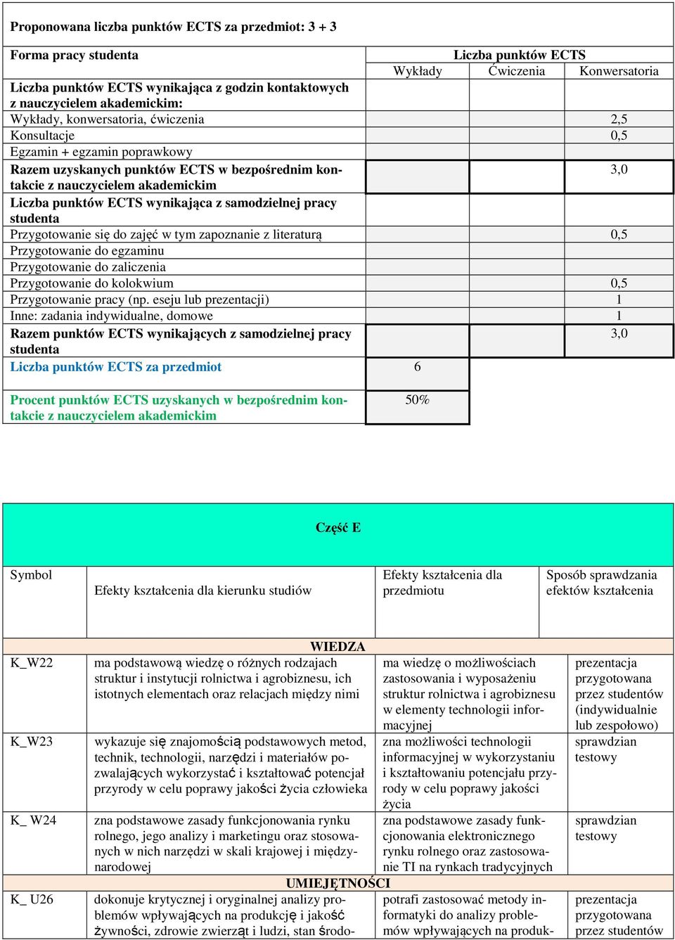 wynikająca z samodzielnej pracy studenta Przygotowanie się do zajęć w tym zapoznanie z literaturą 0,5 Przygotowanie do egzaminu Przygotowanie do zaliczenia Przygotowanie do kolokwium 0,5