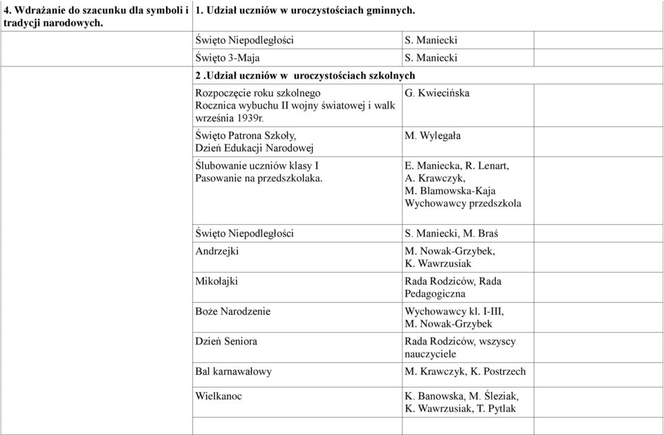 Święto Patrona Szkoły, Dzień Edukacji Narodowej Ślubowanie uczniów klasy I Pasowanie na przedszkolaka. G. Kwiecińska M. Wylegała E. Maniecka, R. Lenart, A. Krawczyk, M.