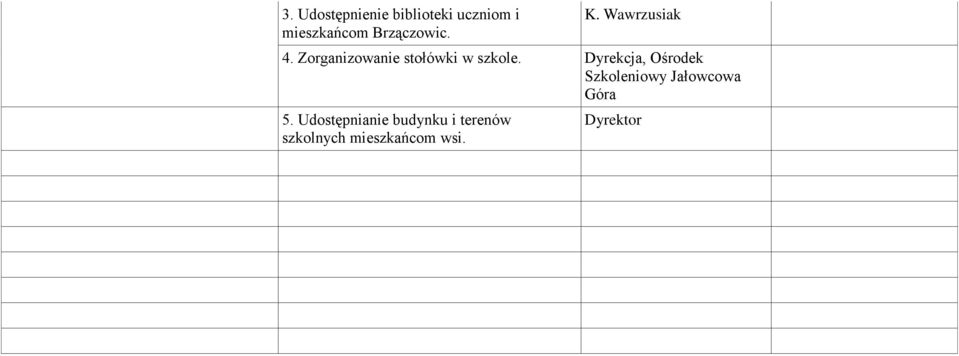 Dyrekcja, Ośrodek Szkoleniowy Jałowcowa Góra 5.