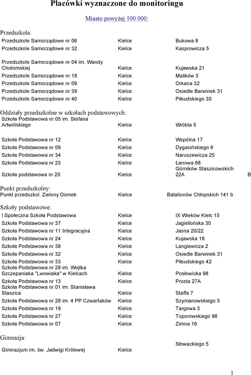 Piłsudskiego 30 Oddziały przedszkolne w szkołach podstawowych: Szkoła Podstawowa nr 05 im.