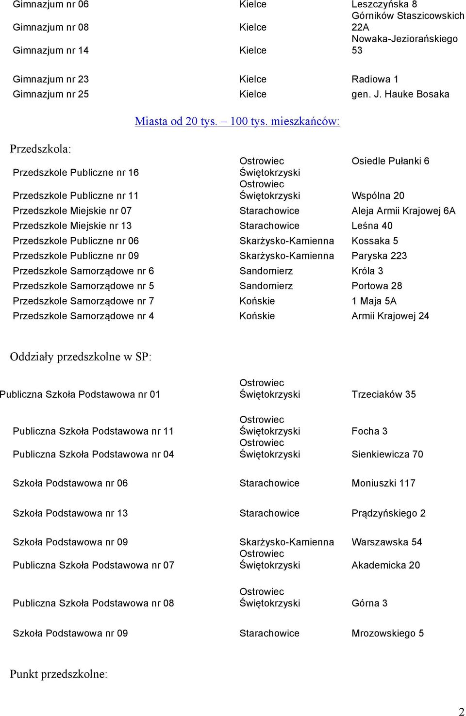 mieszkańców: Osiedle Pułanki 6 Świętokrzyski Świętokrzyski Wspólna 20 Przedszkole Miejskie nr 07 Starachowice Aleja Armii Krajowej 6A Przedszkole Miejskie nr 13 Starachowice Leśna 40 Przedszkole