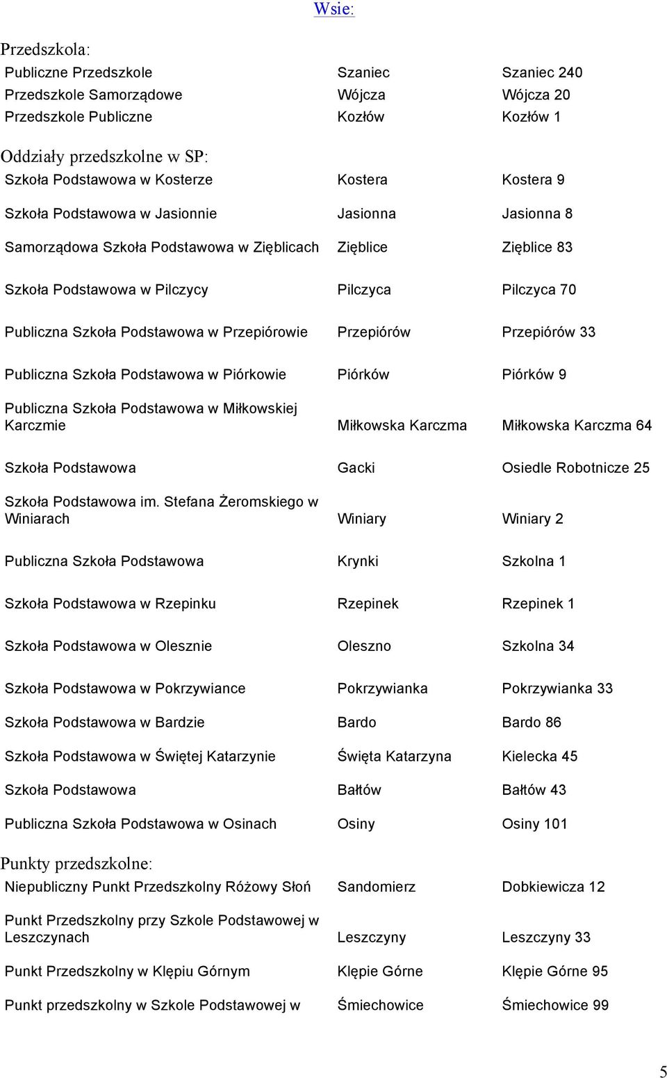 Podstawowa w Przepiórowie Przepiórów Przepiórów 33 Publiczna Szkoła Podstawowa w Piórkowie Piórków Piórków 9 Publiczna Szkoła Podstawowa w Miłkowskiej Karczmie Miłkowska Karczma Miłkowska Karczma 64