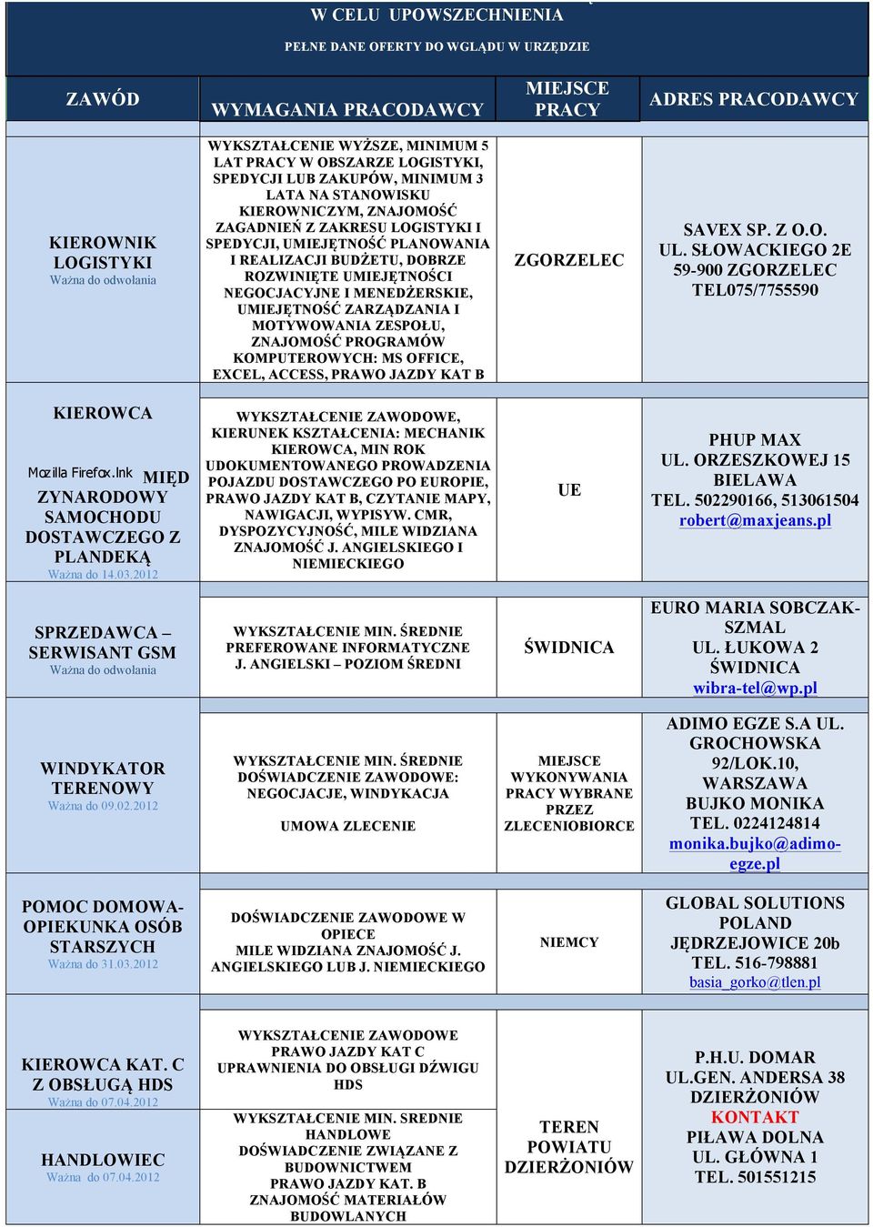 ROZWINIĘTE UMIEJĘTNOŚCI NEGOCJACYJNE I MENEDŻERSKIE, UMIEJĘTNOŚĆ ZARZĄDZANIA I MOTYWOWANIA ZESPOŁU, ZNAJOMOŚĆ PROGRAMÓW KOMPUTEROWYCH: MS OFFICE, EXCEL, ACCESS, PRAWO JAZDY KAT B ZGORZELEC SAVEX SP.