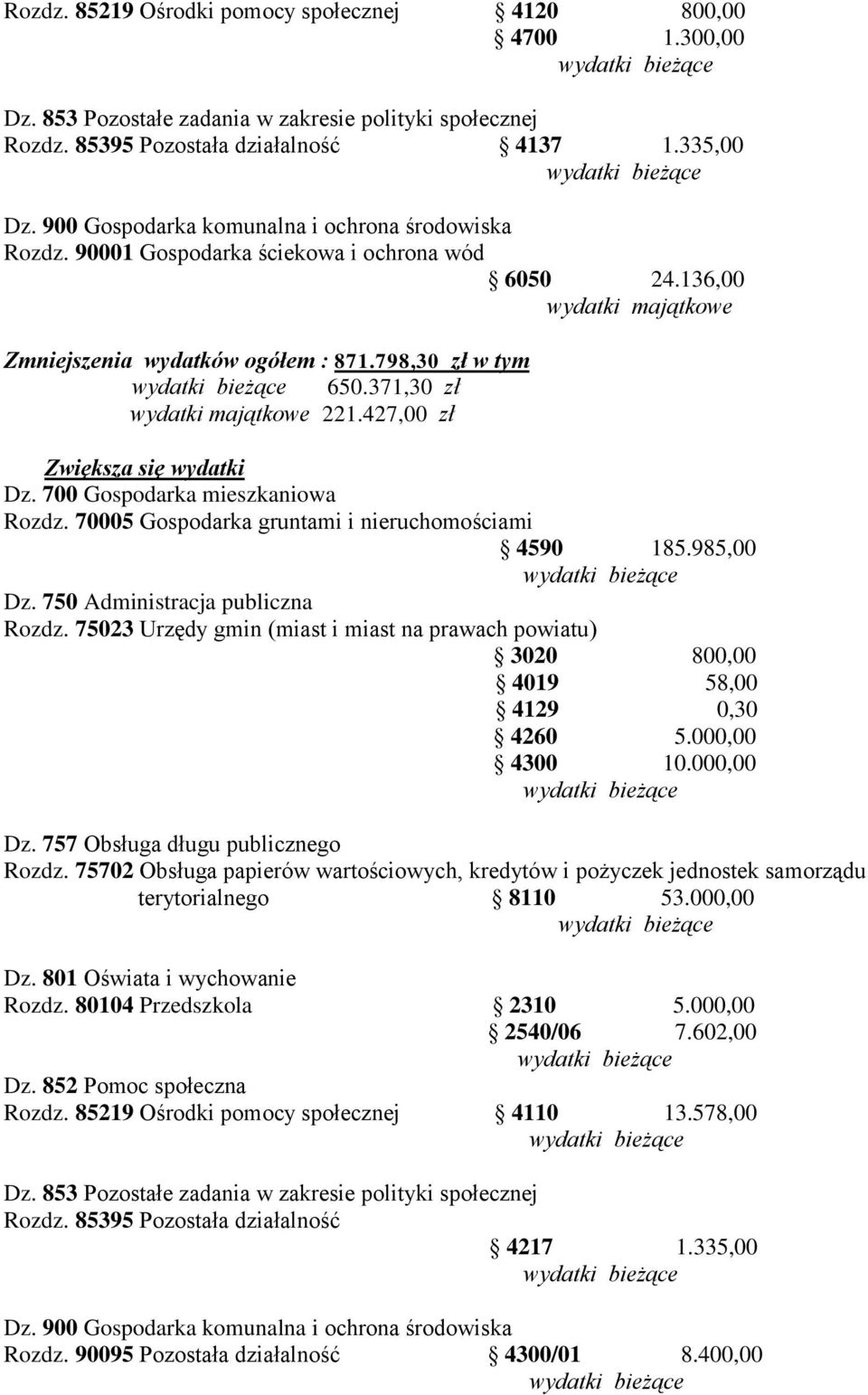 371,30 zł wydatki majątkowe 221.427,00 zł Zwiększa się wydatki Dz. 700 Gospodarka mieszkaniowa Rozdz. 70005 Gospodarka gruntami i nieruchomościami 4590 185.985,00 Dz.