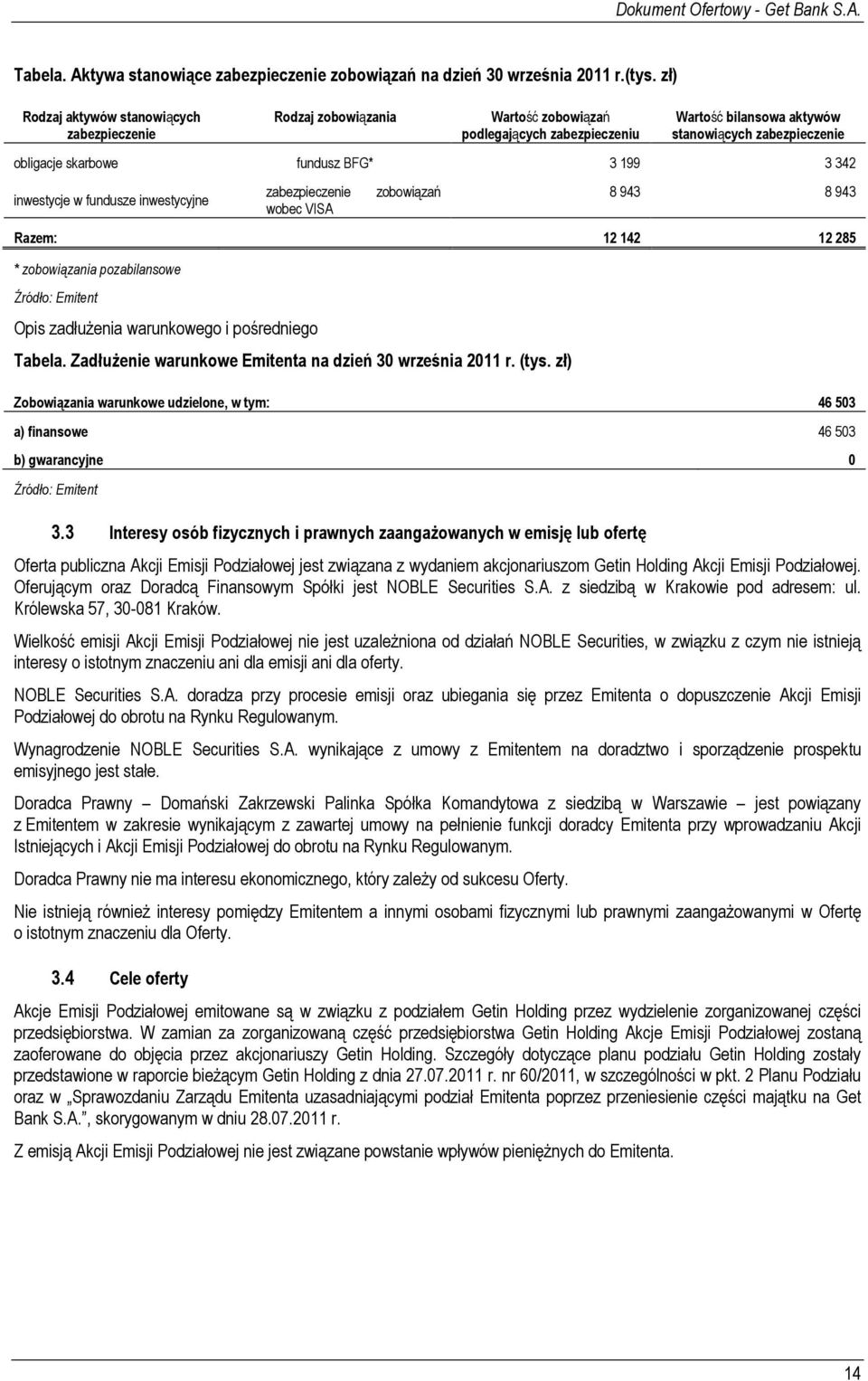 BFG* 3 199 3 342 inwestycje w fundusze inwestycyjne zabezpieczenie wobec VISA zobowiązań 8 943 8 943 Razem: 12 142 12 285 * zobowiązania pozabilansowe Źródło: Emitent Opis zadłuŝenia warunkowego i