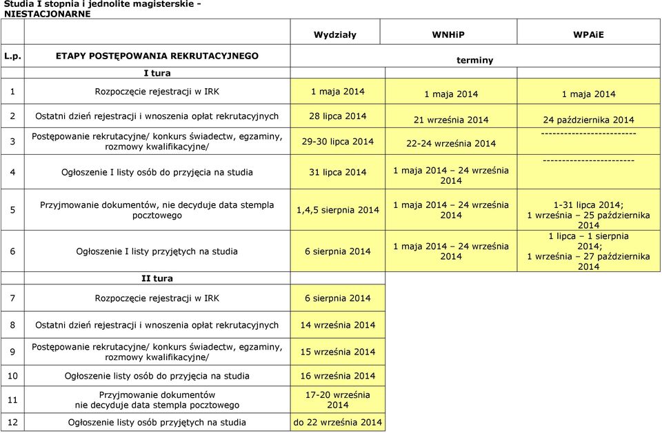 ETAPY POSTĘPOWANIA REKRUTACYJNEGO I tura Wydziały WNHiP WPAiE terminy 1 Rozpoczęcie rejestracji w IRK 1 maja 2014 1 maja 2014 1 maja 2014 2 Ostatni dzień rejestracji i wnoszenia opłat rekrutacyjnych