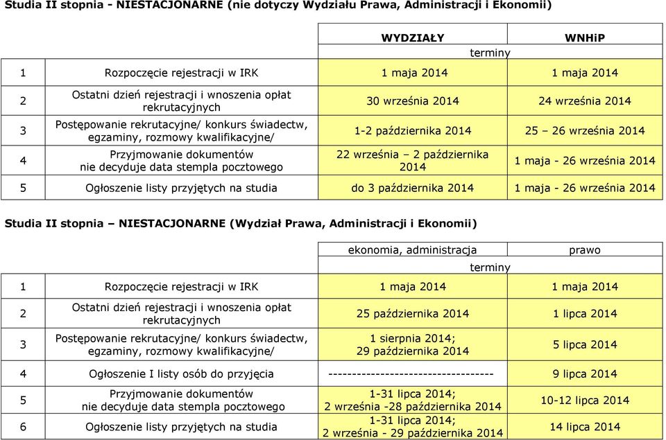 2014 24 września 2014 1-2 października 2014 25 26 września 2014 22 września 2 października 2014 1 maja - 26 września 2014 5 Ogłoszenie listy przyjętych na studia do 3 października 2014 1 maja - 26