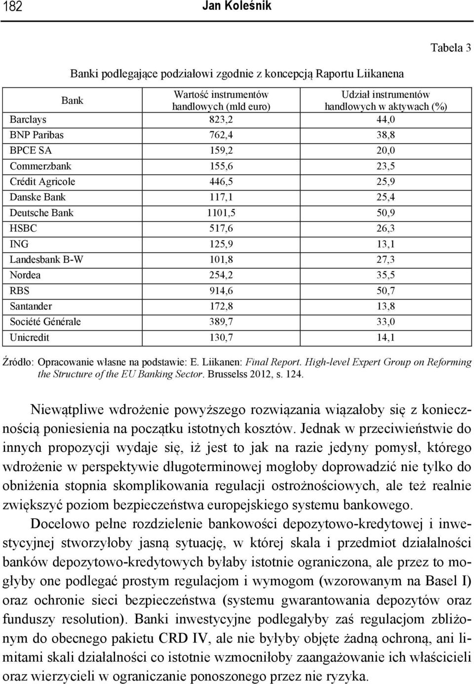 101,8 27,3 Nordea 254,2 35,5 RBS 914,6 50,7 Santander 172,8 13,8 Société Générale 389,7 33,0 Unicredit 130,7 14,1 Źródło: Opracowanie własne na podstawie: E. Liikanen: Final Report.