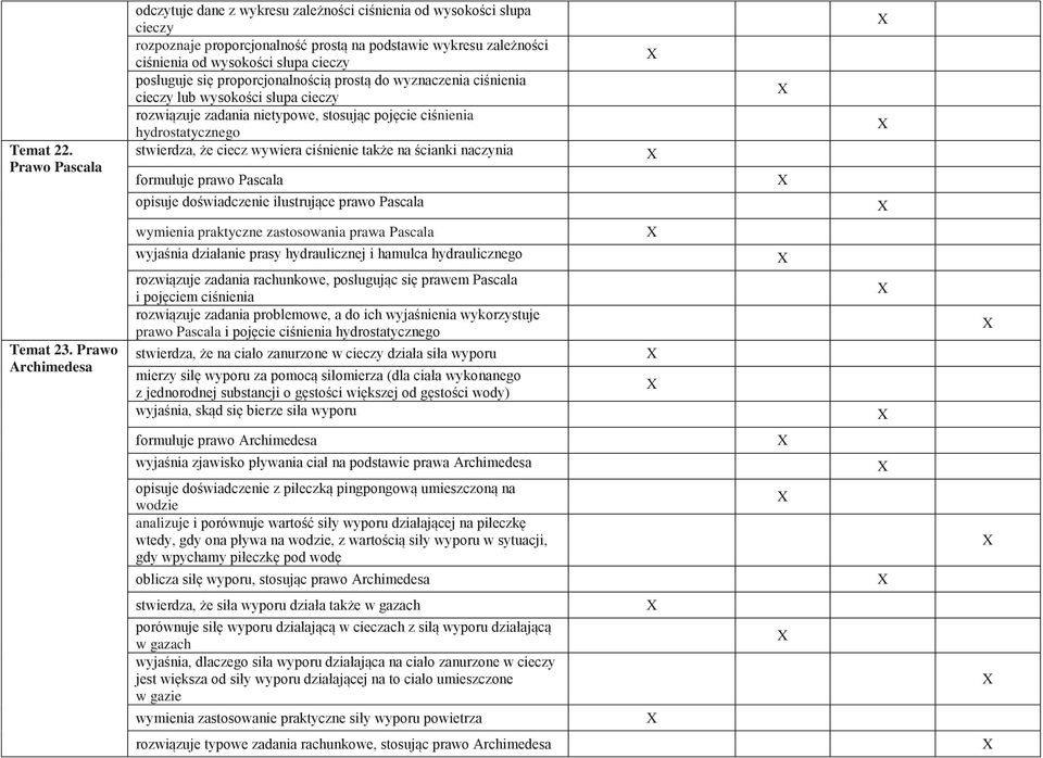 się proporcjonalnością prostą do wyznaczenia ciśnienia cieczy lub wysokości słupa cieczy rozwiązuje zadania nietypowe, stosując pojęcie ciśnienia hydrostatycznego stwierdza, że ciecz wywiera