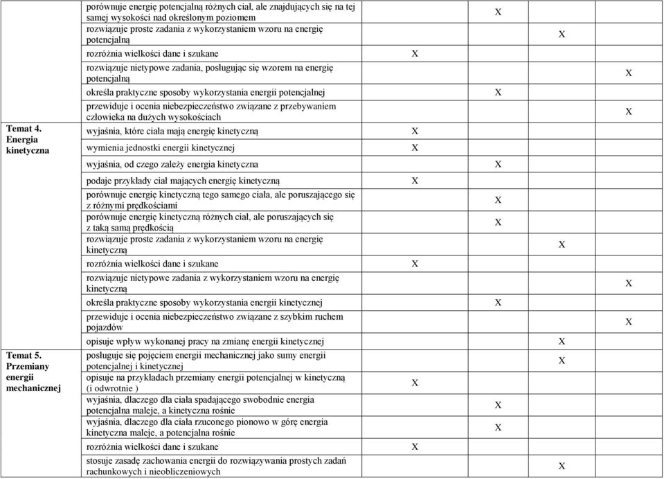 potencjalną rozróżnia wielkości dane i szukane rozwiązuje nietypowe zadania, posługując się wzorem na energię potencjalną określa praktyczne sposoby wykorzystania energii potencjalnej przewiduje i