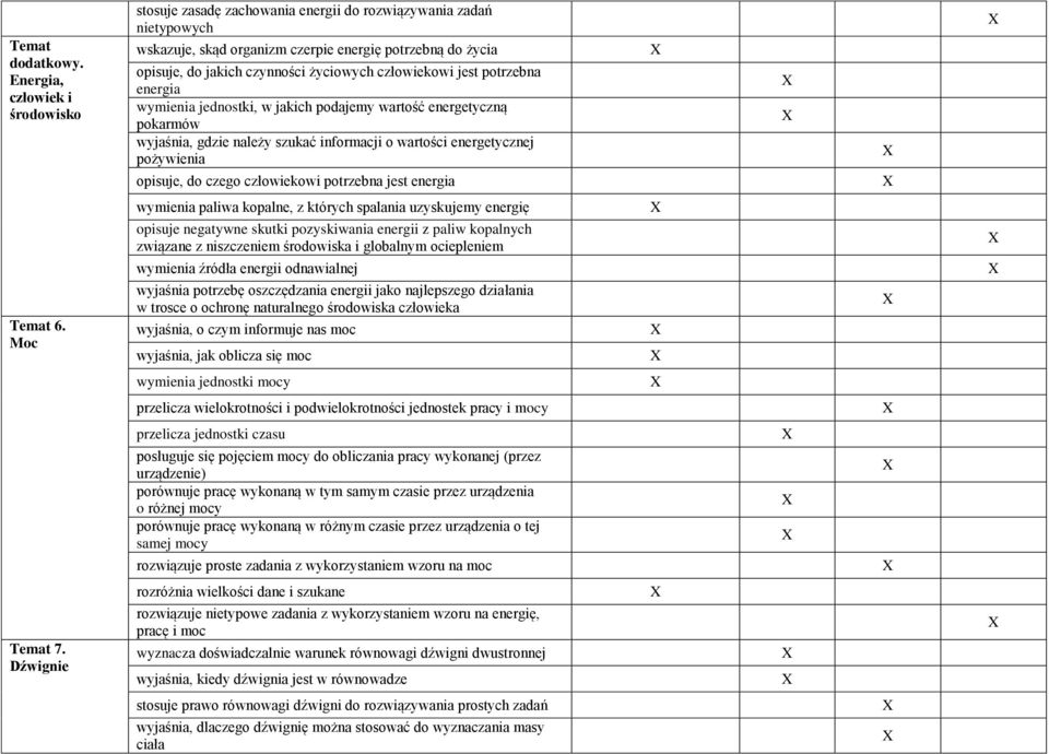 człowiekowi jest potrzebna energia wymienia jednostki, w jakich podajemy wartość energetyczną pokarmów wyjaśnia, gdzie należy szukać informacji o wartości energetycznej pożywienia opisuje, do czego