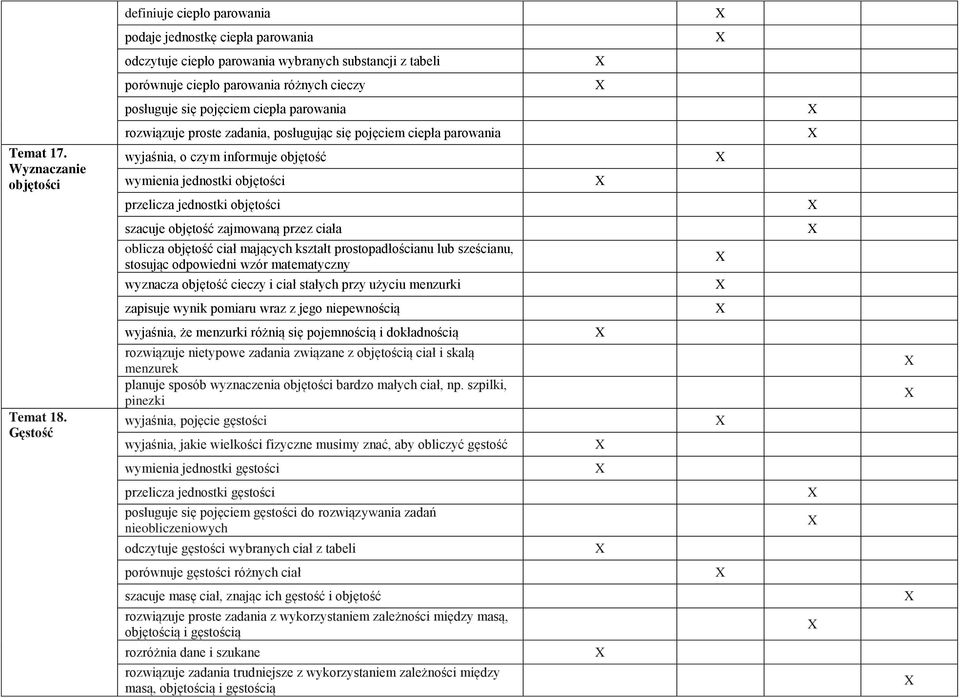 Wyznaczanie objętości rozwiązuje proste zadania, posługując się pojęciem ciepła parowania wyjaśnia, o czym informuje objętość wymienia jednostki objętości przelicza jednostki objętości szacuje