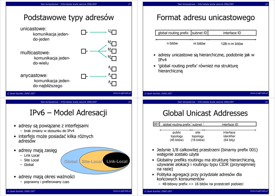 hierarchiczne, podobnie jak w IPv4 'global routing prefix' równieŝ ma strukturę hierarchiczną Sieci komputerowe Informatyka studia zaoczne 2006/2007 19 Sieci komputerowe Informatyka studia zaoczne