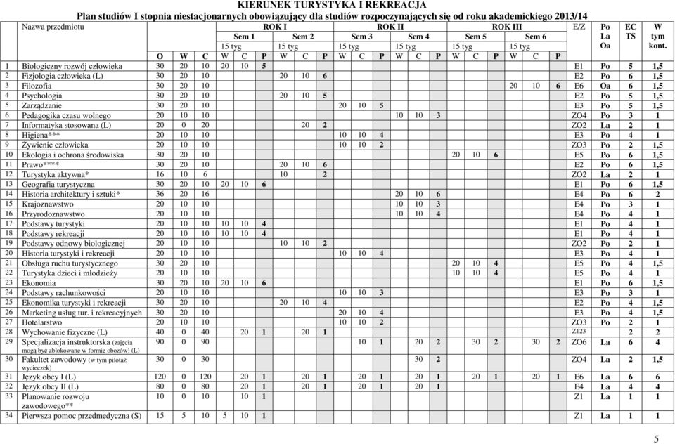 20 10 20 10 6 E2 Po 6 1,5 3 Filozofia 30 20 10 20 10 6 E6 Oa 6 1,5 4 Psychologia 30 20 10 20 10 5 E2 Po 5 1,5 5 Zarządzanie 30 20 10 20 10 5 E3 Po 5 1,5 6 Pedagogika czasu wolnego 20 10 10 10 10 3