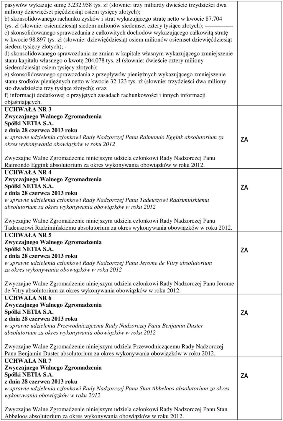 zł (słownie: osiemdziesiąt siedem milionów siedemset cztery tysiące złotych); -------------- c) skonsolidowanego sprawozdania z całkowitych dochodów wykazującego całkowitą stratę w kwocie 98.897 tys.