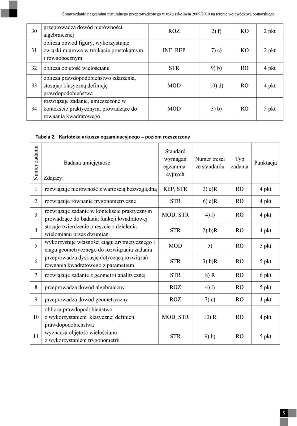 klasyczną definicję prawdopodobieństwa rozwiązuje zadanie, umieszczone w kontekście praktycznym, prowadzące do równania kwadratowego MOD 0) d) RO 4 pkt MOD ) b) RO 5 pkt Tabela.