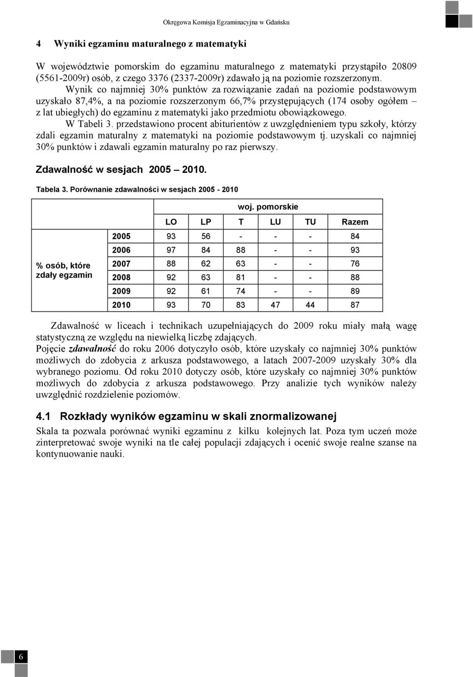 Wynik co najmniej 0% punktów za rozwiązanie zadań na poziomie podstawowym uzyskało 87,4%, a na poziomie rozszerzonym 66,7% przystępujących (74 osoby ogółem z lat ubiegłych) do egzaminu z matematyki