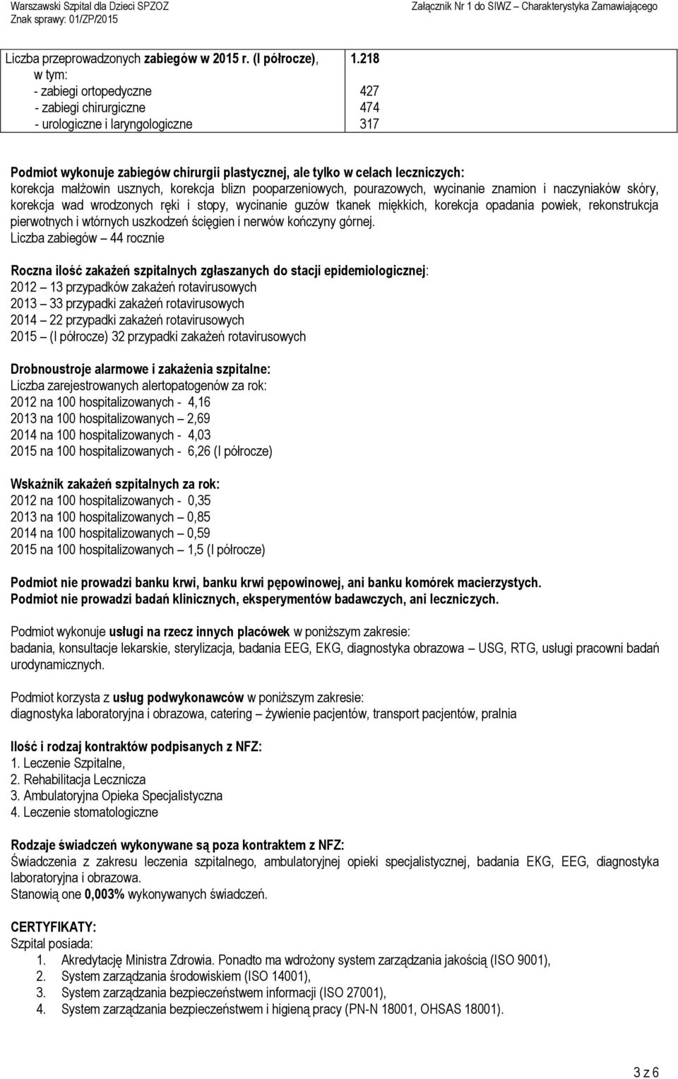 naczyniaków skóry, korekcja wad wrodzonych ręki i stopy, wycinanie guzów tkanek miękkich, korekcja opadania powiek, rekonstrukcja pierwotnych i wtórnych uszkodzeń ścięgien i nerwów kończyny górnej.