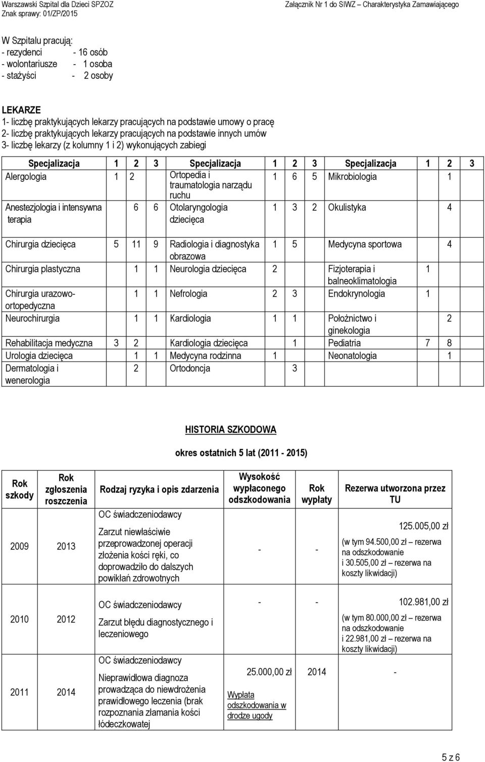 traumatologia narządu 1 6 Mikrobiologia 1 ruchu Anestezjologia i intensywna terapia 6 6 Otolaryngologia dziecięca 1 3 2 Okulistyka 4 Chirurgia dziecięca 11 9 Radiologia i diagnostyka 1 Medycyna