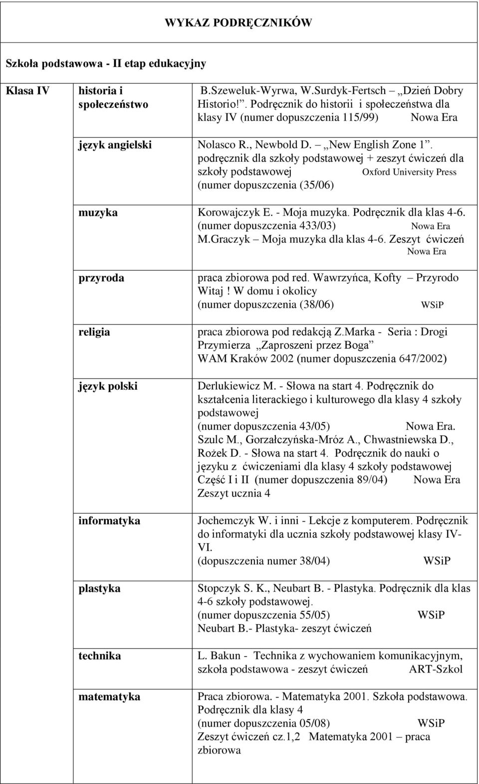 podręcznik dla szkoły podstawowej + zeszyt ćwiczeń dla szkoły podstawowej Oxford University Press (numer dopuszczenia (35/06) muzyka Korowajczyk E. - Moja muzyka. Podręcznik dla klas 4-6.