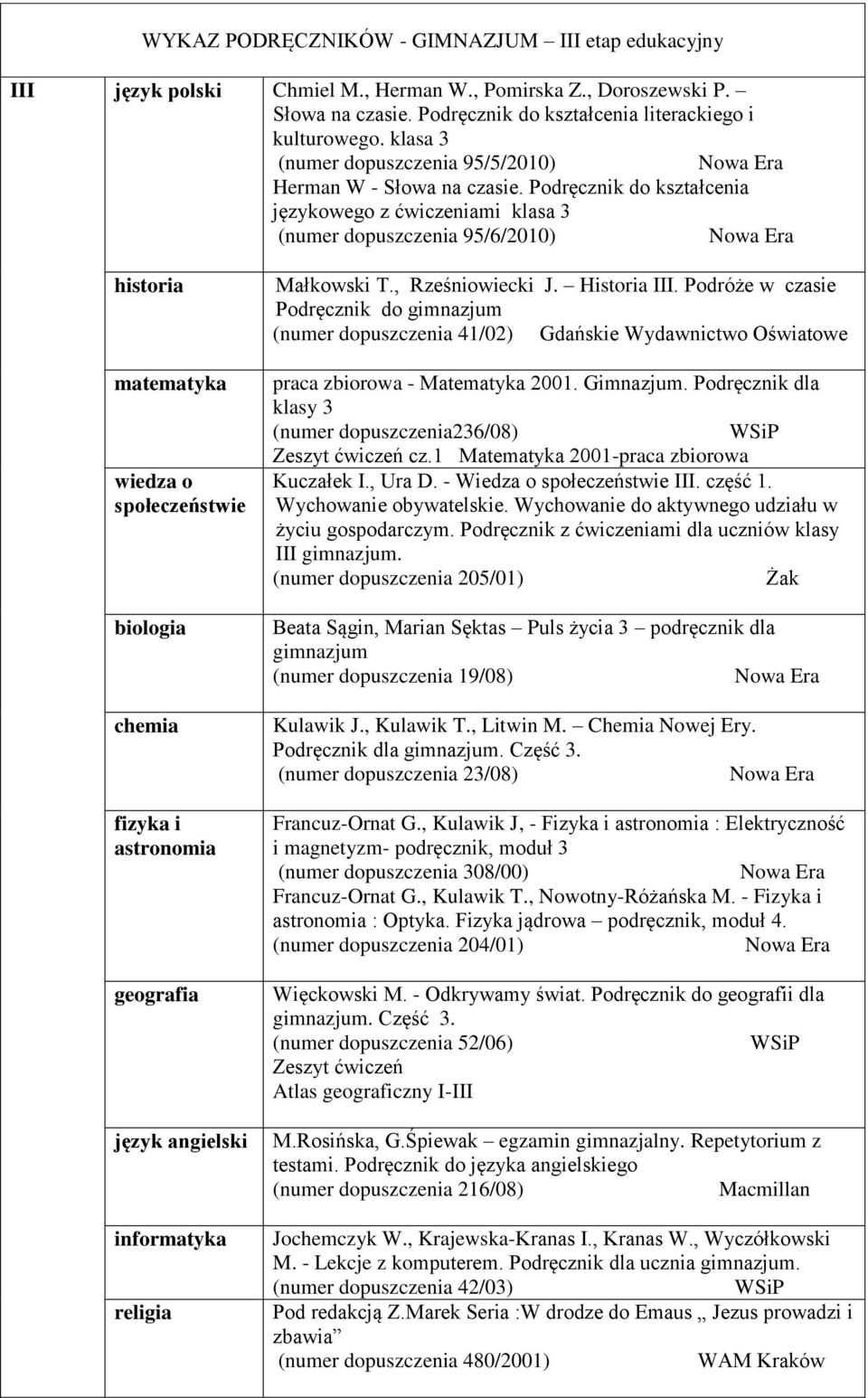 Podręcznik do kształcenia językowego z ćwiczeniami klasa 3 (numer dopuszczenia 95/6/2010) historia wiedza o społeczeństwie biologia chemia fizyka i astronomia geografia język angielski Małkowski T.