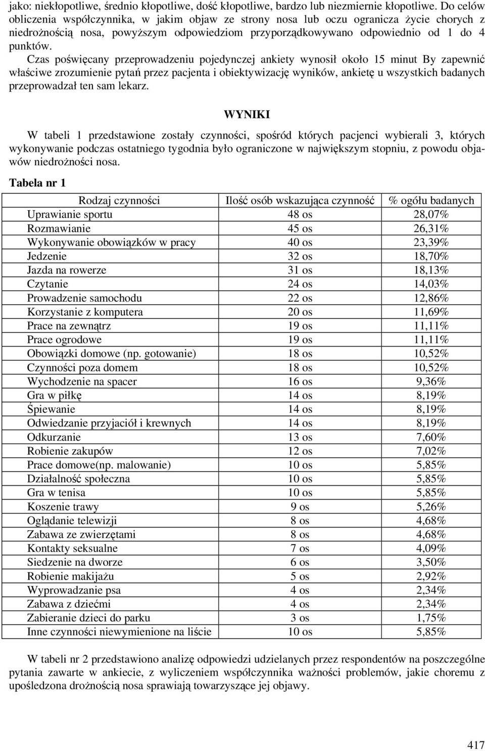 Czas poświęcany przeprowadzeniu pojedynczej ankiety wynosił około 15 minut By zapewnić właściwe zrozumienie pytań przez pacjenta i obiektywizację wyników, ankietę u wszystkich badanych przeprowadzał