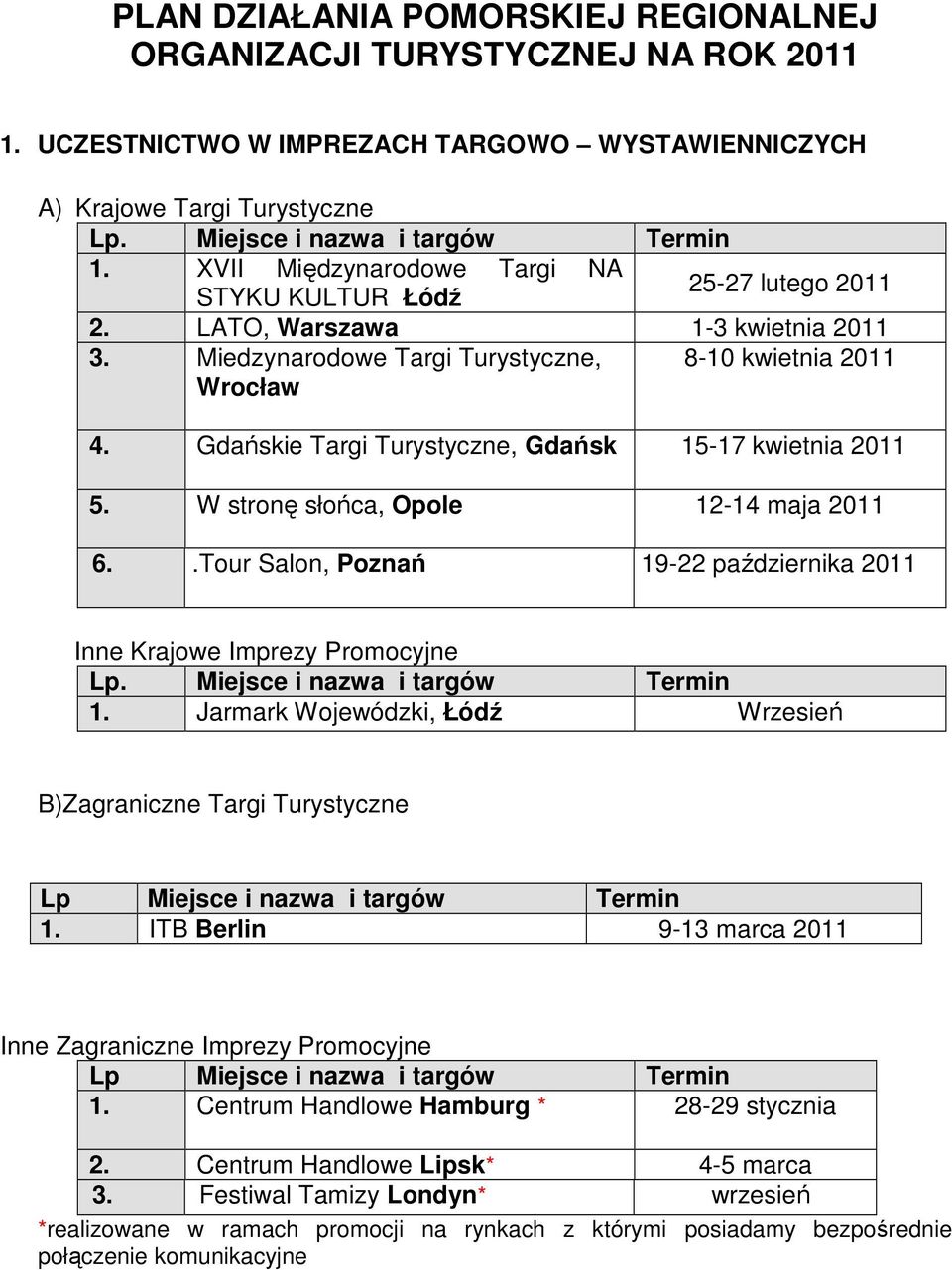 Gdańskie Targi Turystyczne, Gdańsk 15-17 kwietnia 2011 5. W stronę słońca, Opole 12-14 maja 2011 6..Tour Salon, Poznań 19-22 października 2011 Inne Krajowe Imprezy Promocyjne Lp.