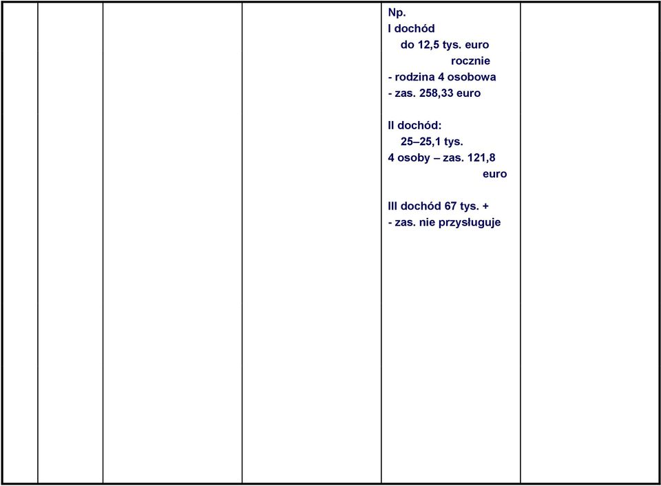 258,33 euro II dochód: 25 25,1 tys.